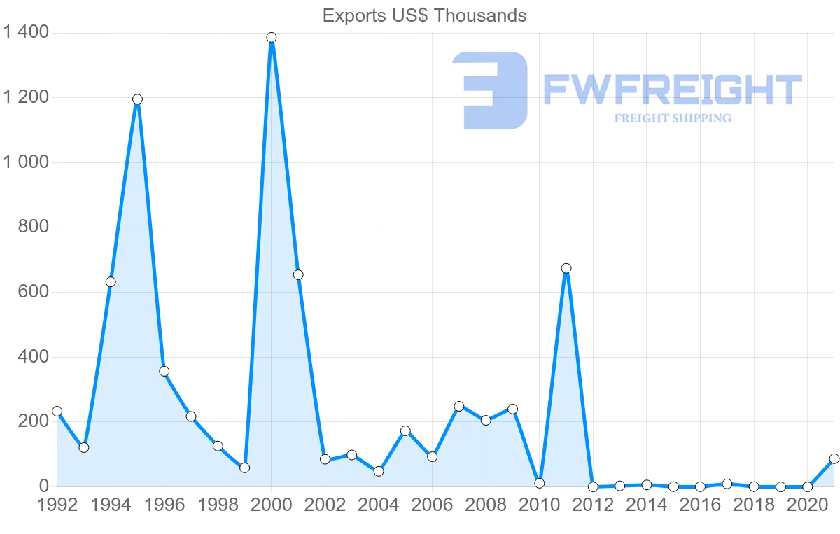 Shipping company from Samoa to Tonga