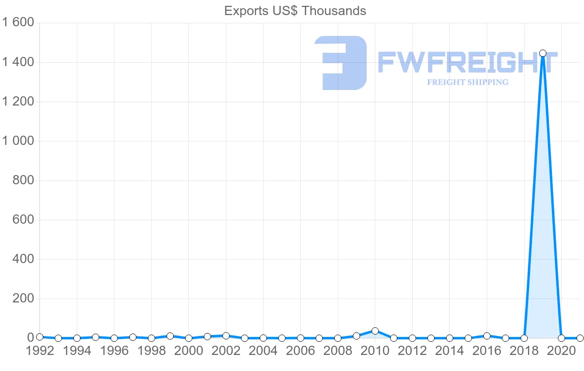 Shipping company from Samoa to Vanuatu