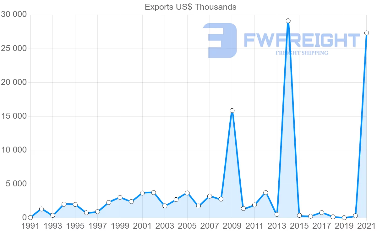 Shipping company from Saudi Arabia to Brunei