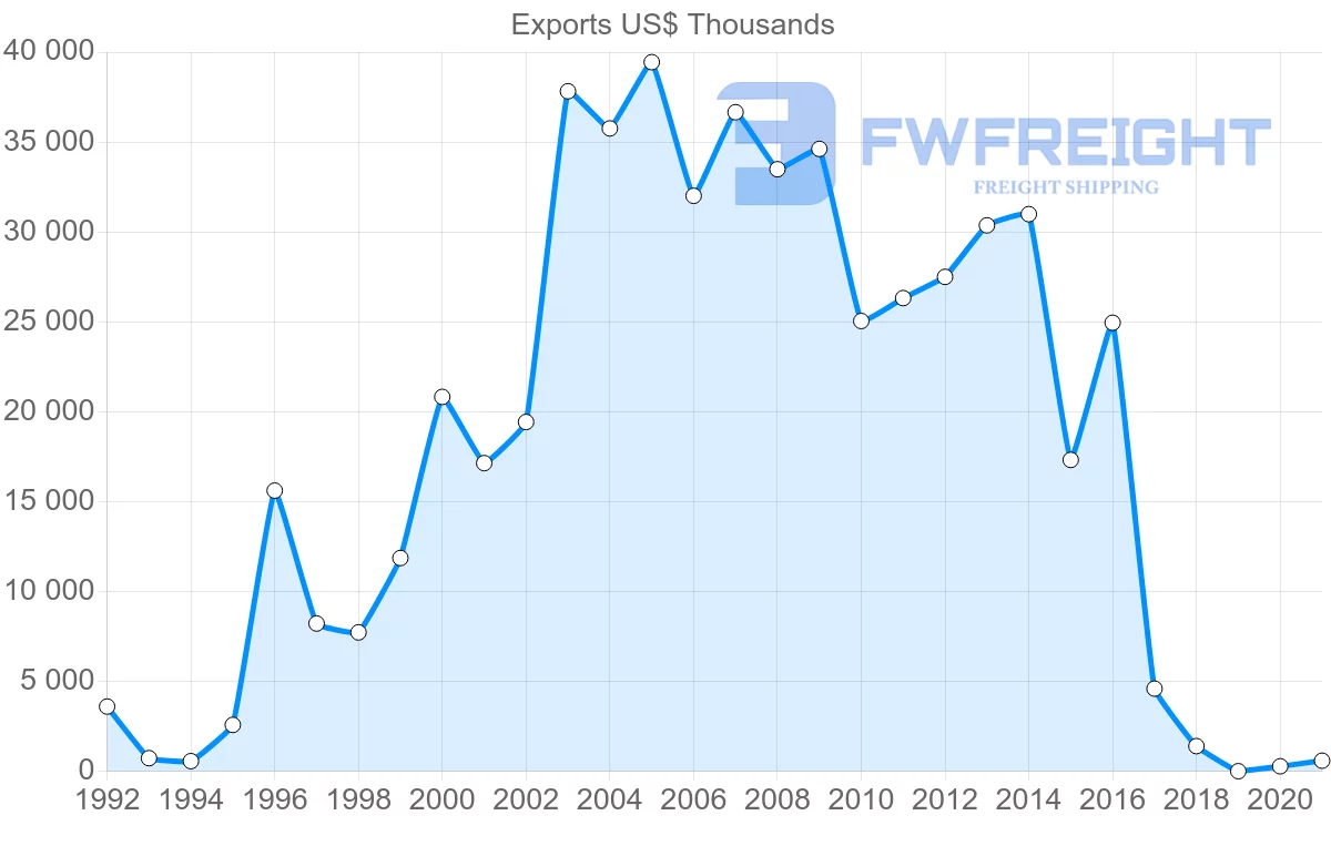 Shipping company from Saudi Arabia to Cameroon
