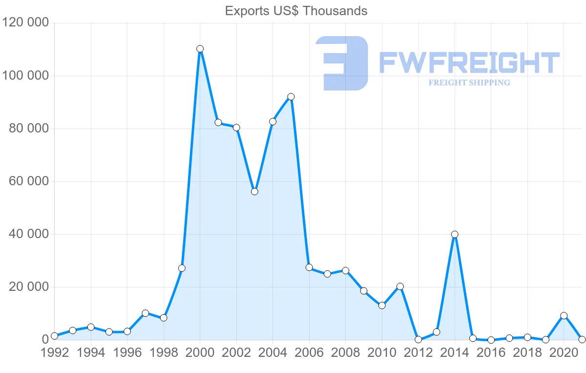 Shipping company from Saudi Arabia to Chile