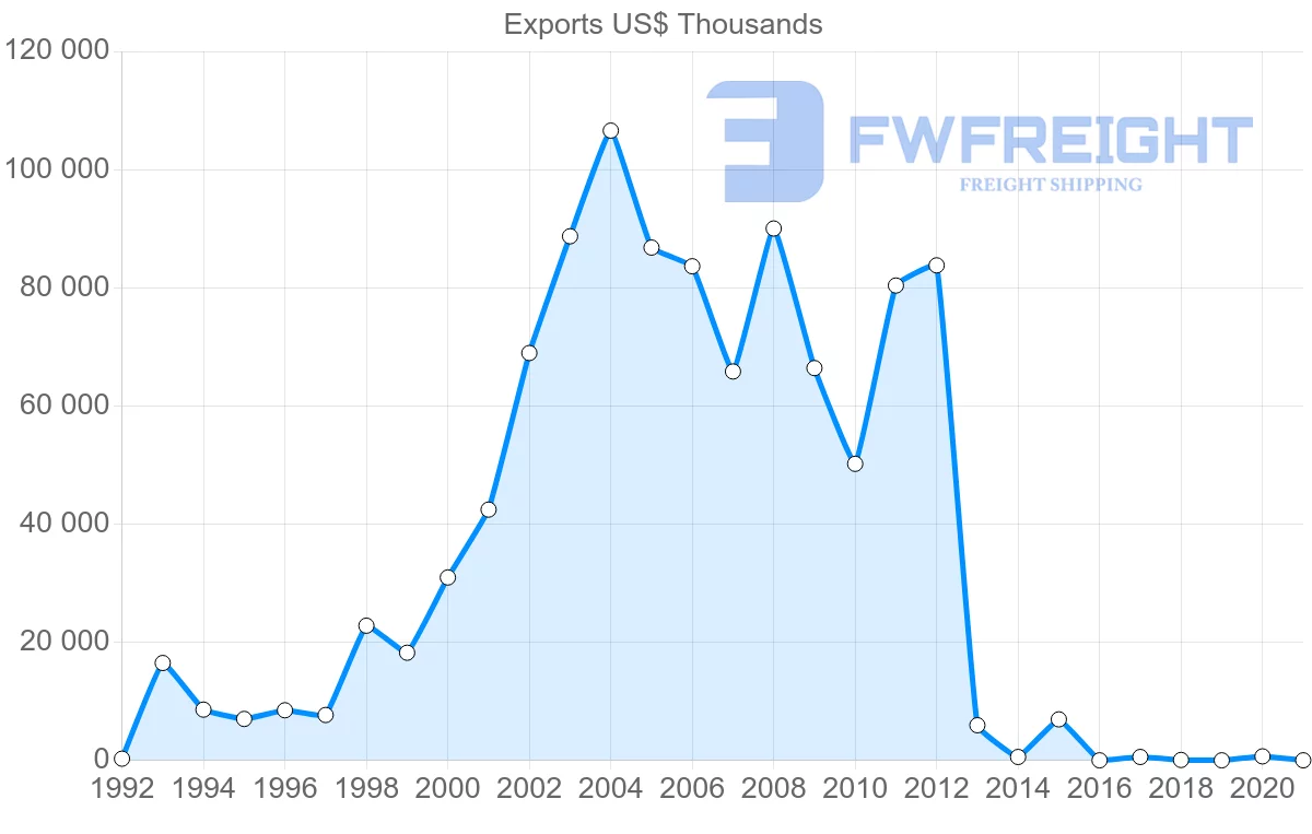 Shipping company from Saudi Arabia to Colombia