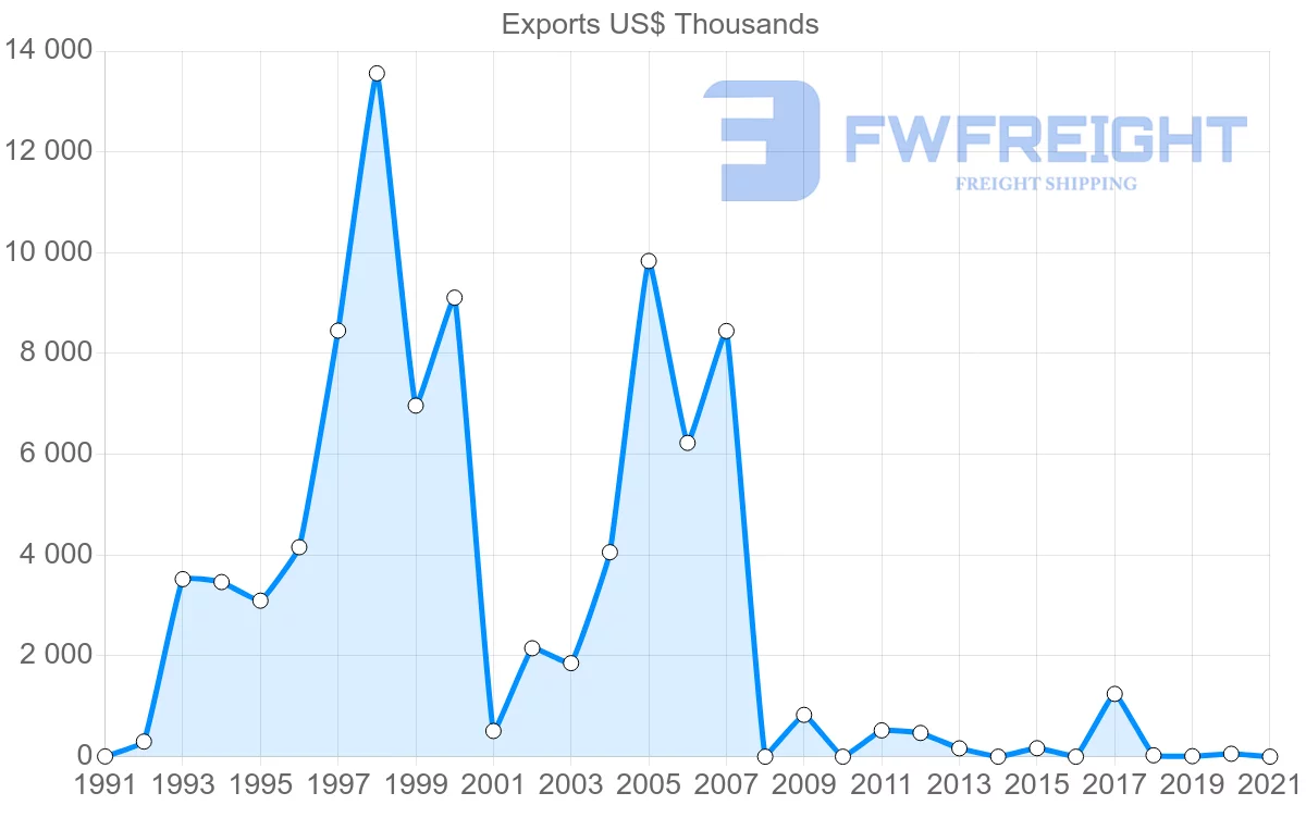 Shipping company from Saudi Arabia to Cuba