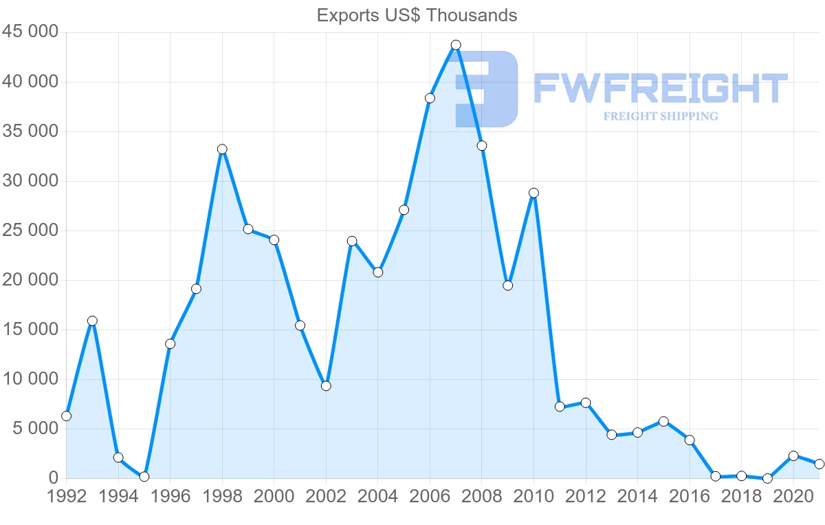 Shipping company from Saudi Arabia to Eritrea