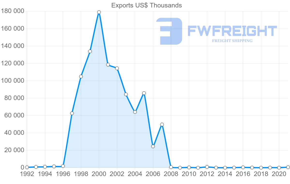 Shipping company from Saudi Arabia to Estonia