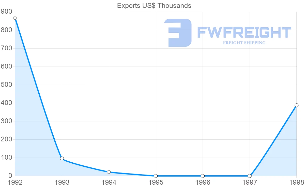 Shipping company from Saudi Arabia to French Polynesia