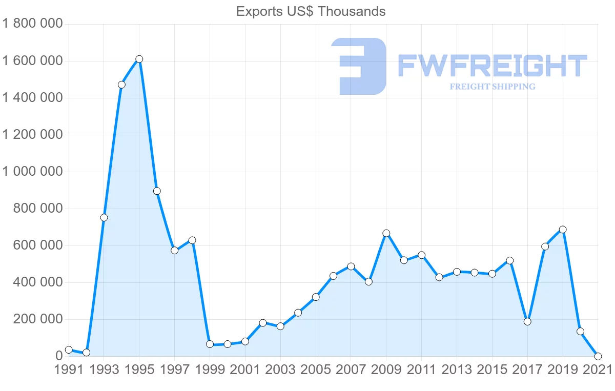 Shipping company from Saudi Arabia to Germany