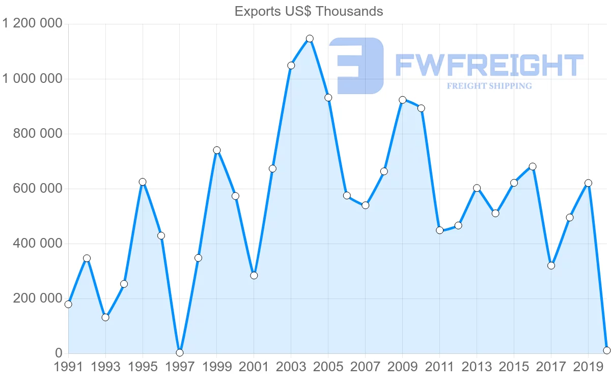 Shipping company from Saudi Arabia to Hong Kong