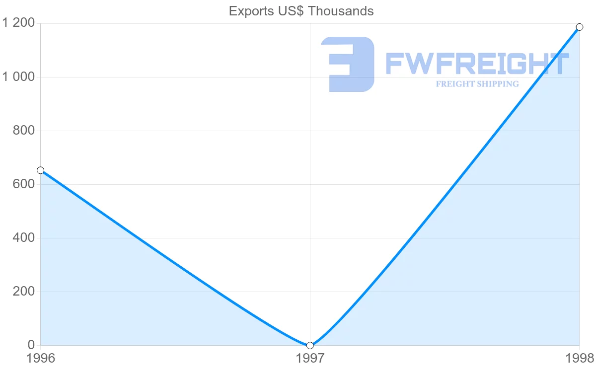 Shipping company from Saudi Arabia to Israel