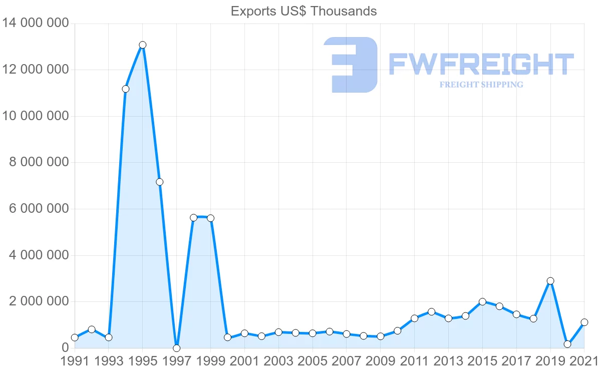 Shipping company from Saudi Arabia to Japan