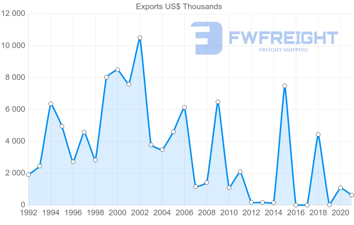 Shipping company from Saudi Arabia to Kazakhstan