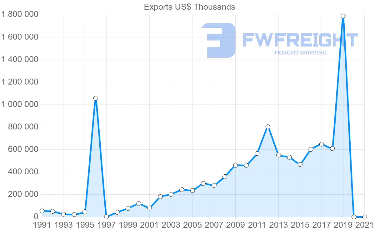 Shipping company from Saudi Arabia to Kenya
