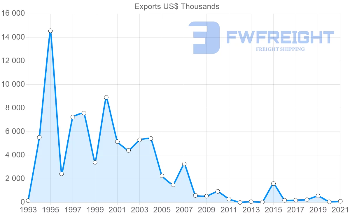 Shipping company from Saudi Arabia to Lithuania