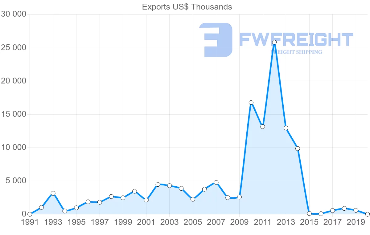 Shipping company from Saudi Arabia to Malawi