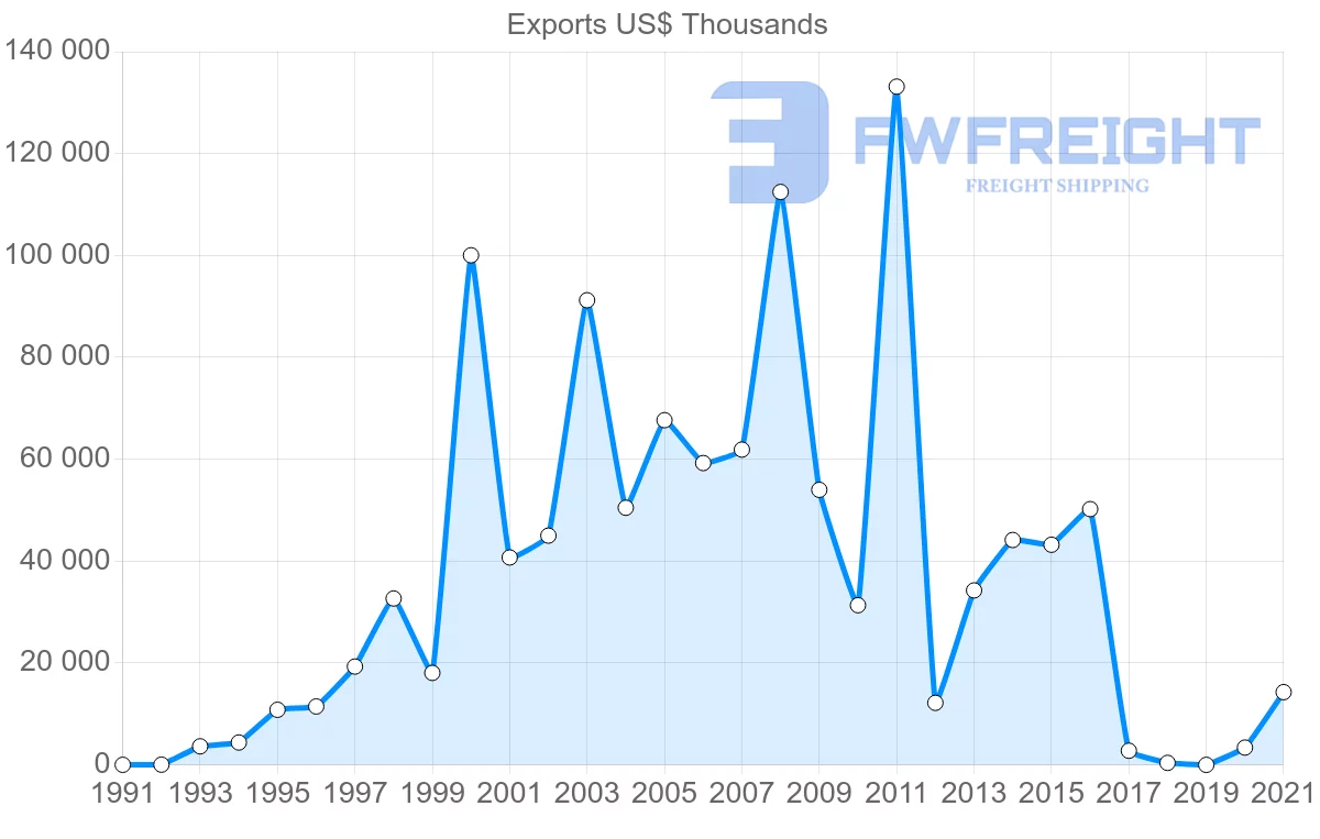 Shipping company from Saudi Arabia to Mexico
