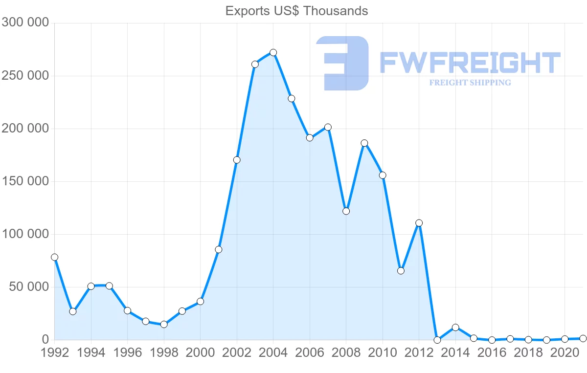 Shipping company from Saudi Arabia to Peru