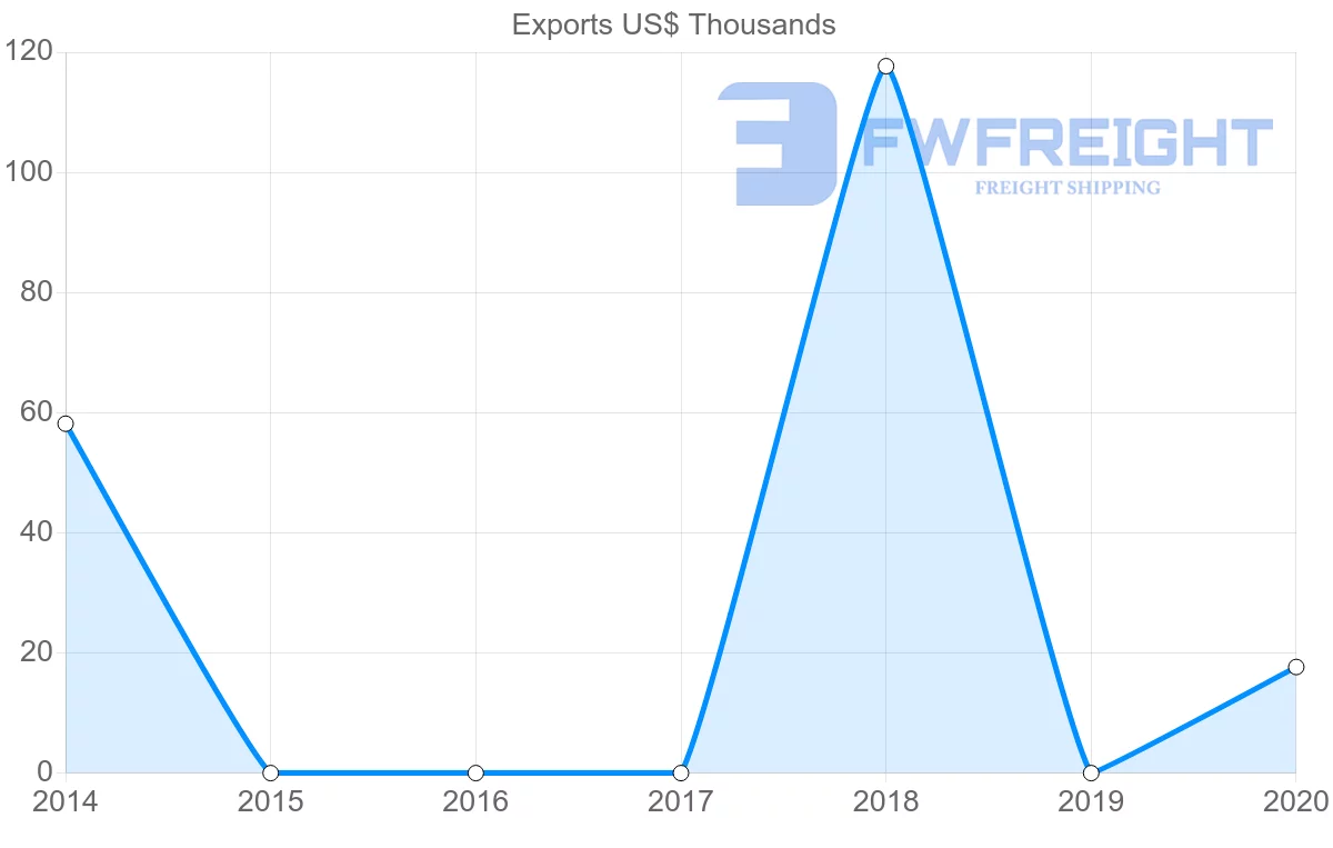 Shipping company from Saudi Arabia to Saint Lucia