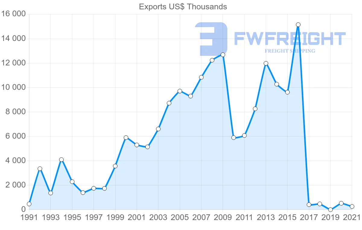 Shipping company from Saudi Arabia to Sierra Leone