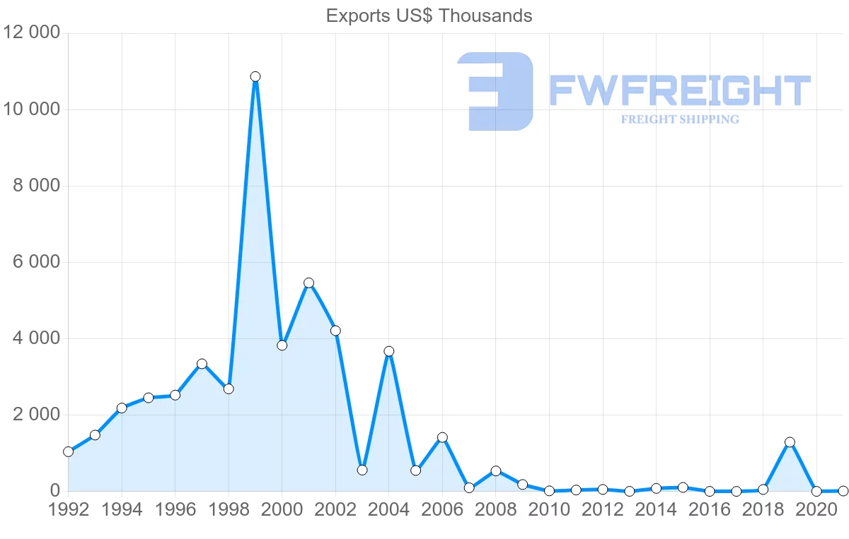 Shipping company from Senegal to Kenya