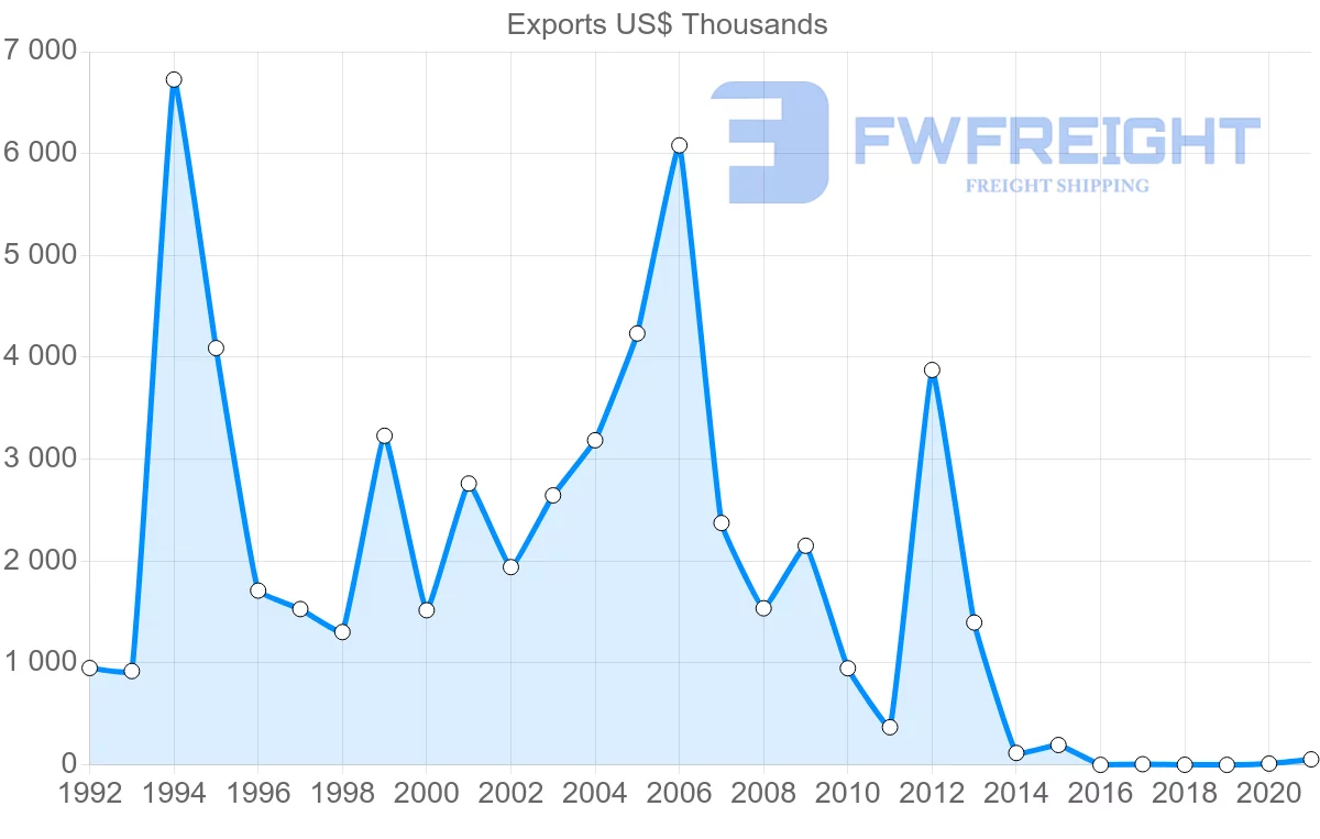 Shipping company from Senegal to Saudi Arabia