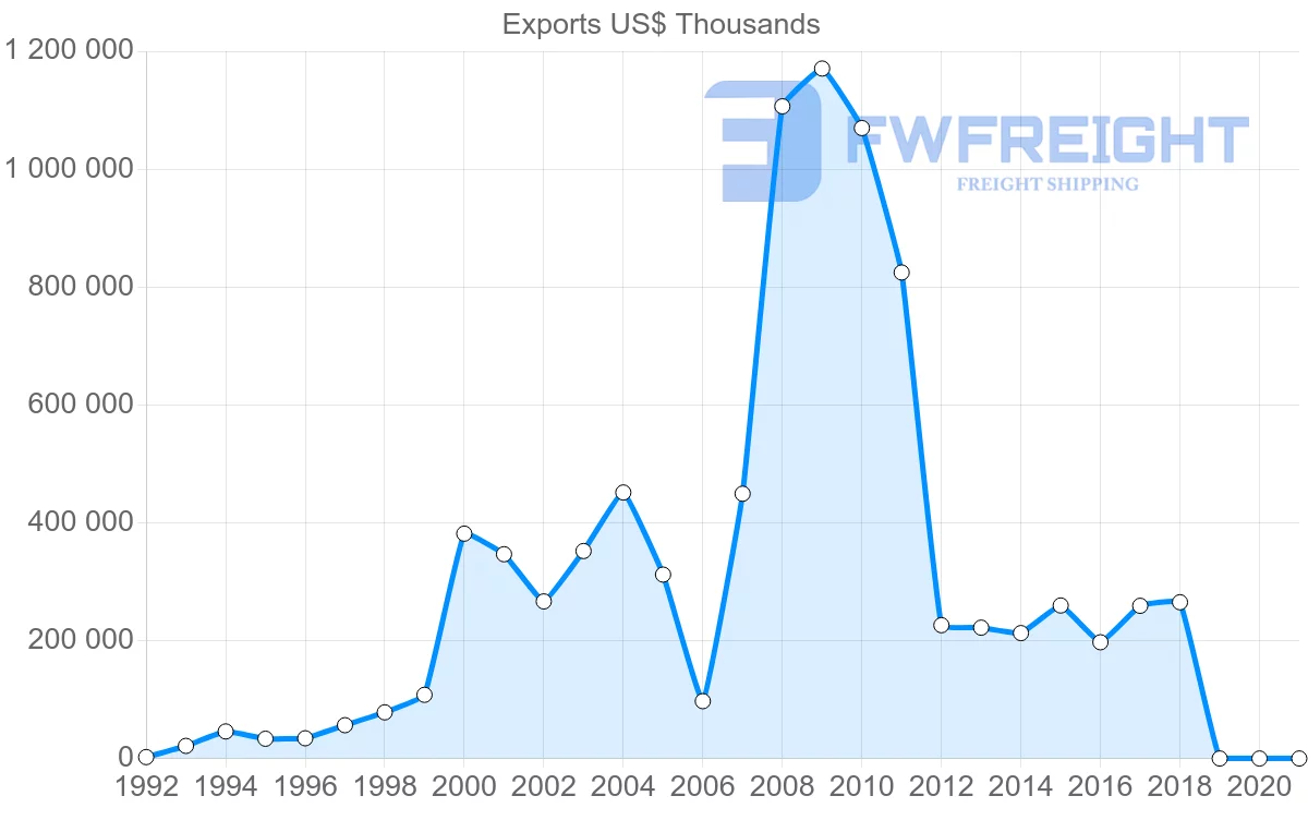 Shipping company from Seychelles to France