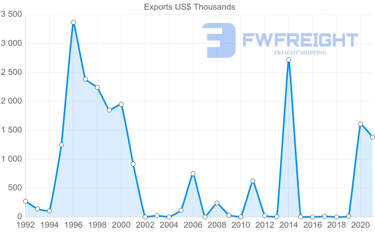 Shipping company from Seychelles to Greece