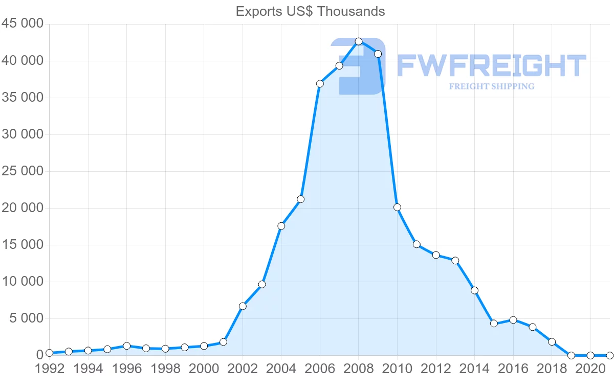 Shipping company from Seychelles to Hong Kong