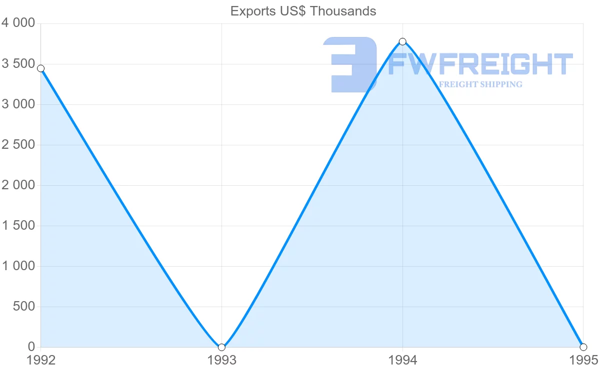 Shipping company from Seychelles to Reunion