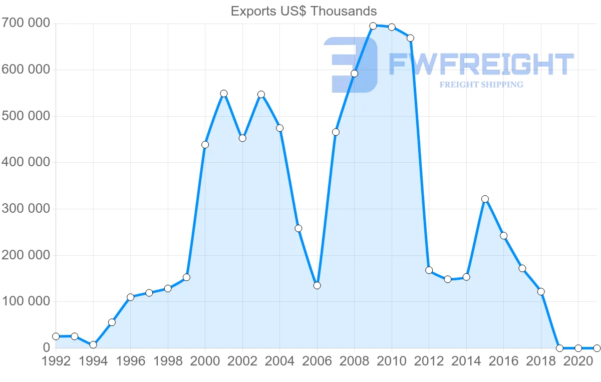 Shipping company from Seychelles to United Kingdom