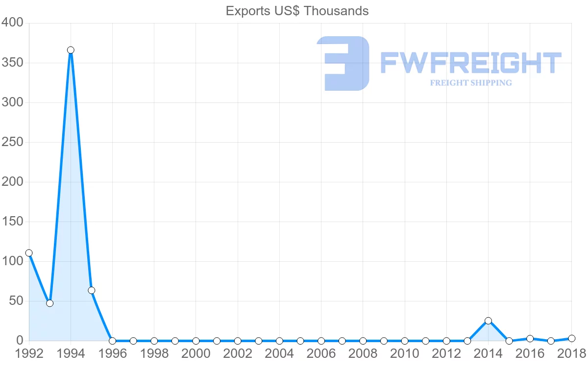 Shipping company from Sierra Leone to Australia