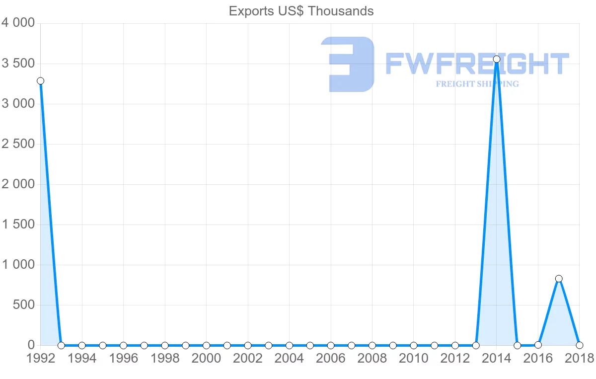 Shipping company from Sierra Leone to Cameroon