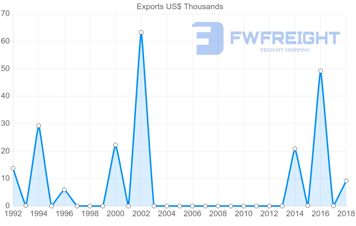 Shipping company from Sierra Leone to France