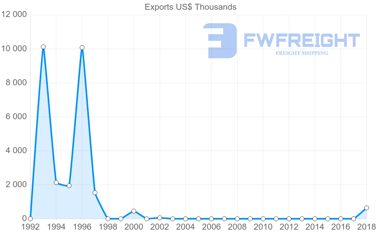 Shipping company from Sierra Leone to Germany
