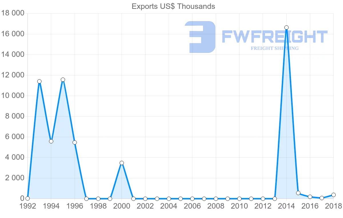 Shipping company from Sierra Leone to Guinea