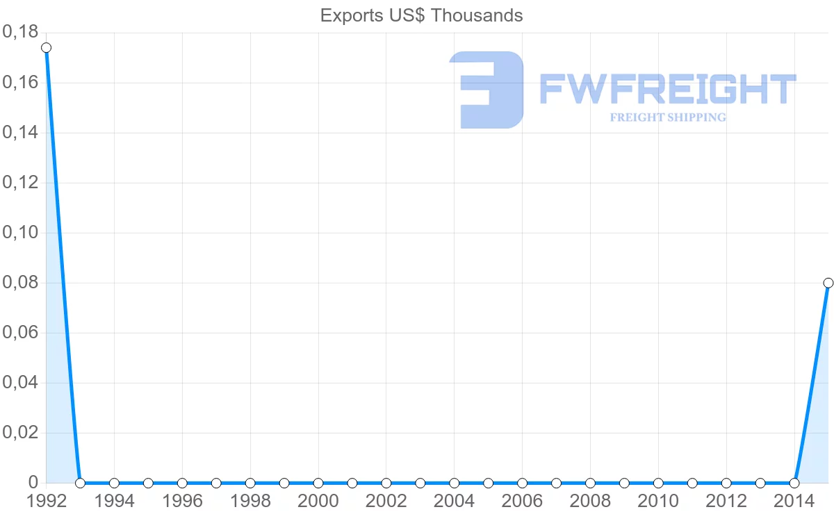 Shipping company from Sierra Leone to Iran