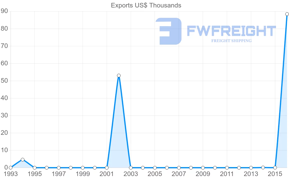 Shipping company from Sierra Leone to Japan