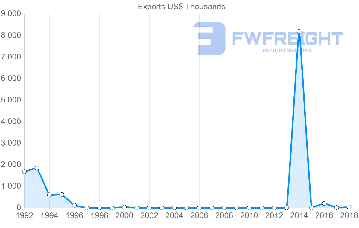 Shipping company from Sierra Leone to Nigeria