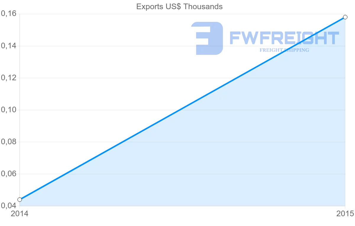 Shipping company from Sierra Leone to Sudan