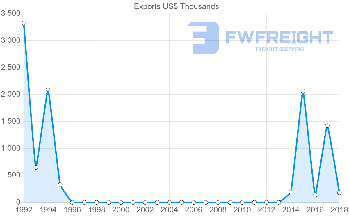 Shipping company from Sierra Leone to Switzerland