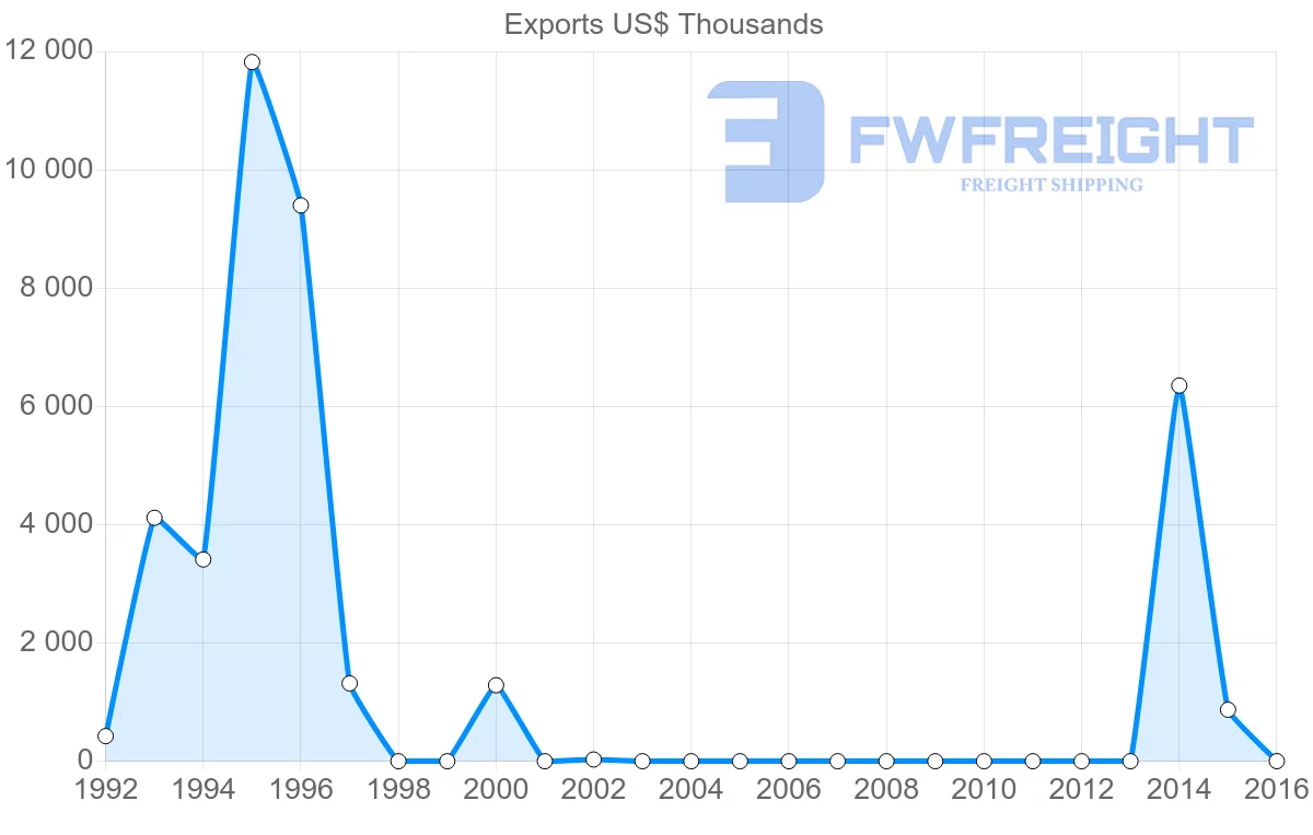 Shipping company from Sierra Leone to United Kingdom