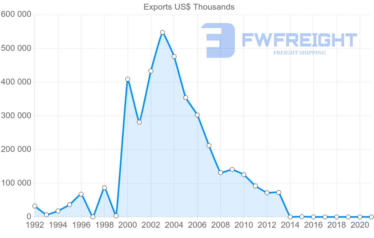 Shipping company from Singapore to Antigua and Barbuda