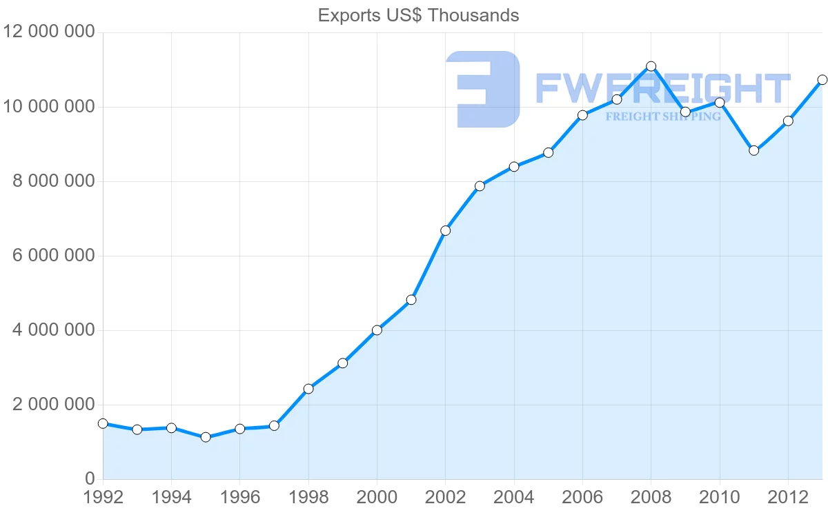 Shipping company from Singapore to Belgium