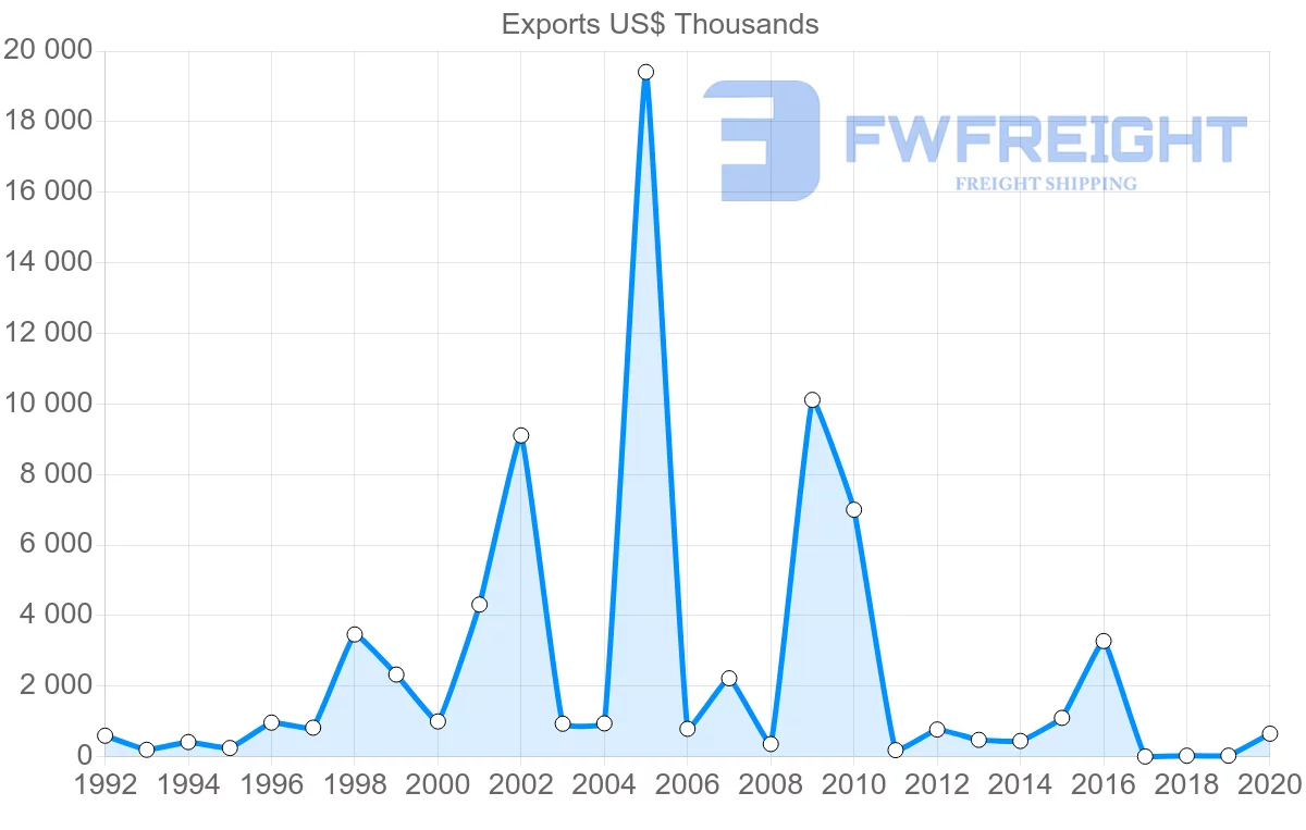 Shipping company from Singapore to Cape Verde