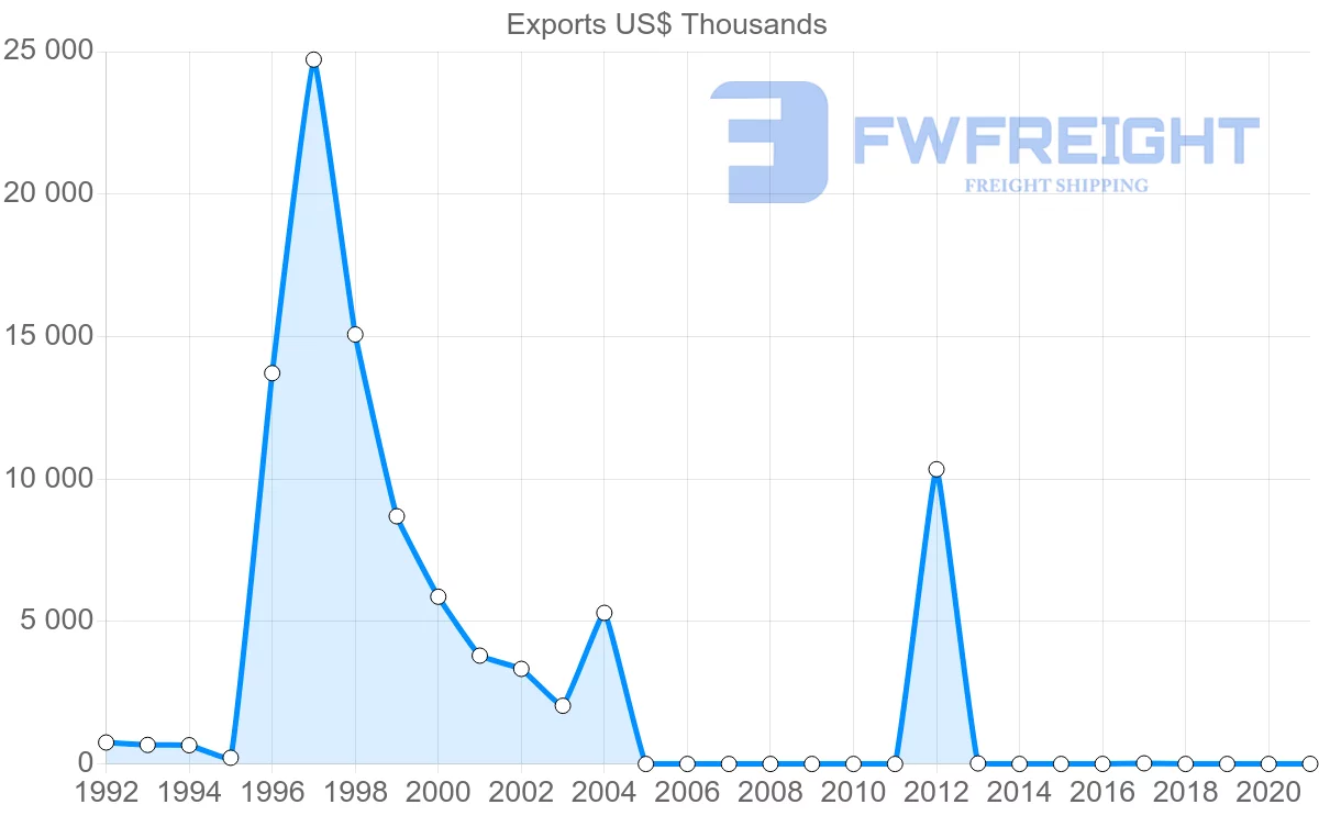 Shipping company from Singapore to Cook Islands