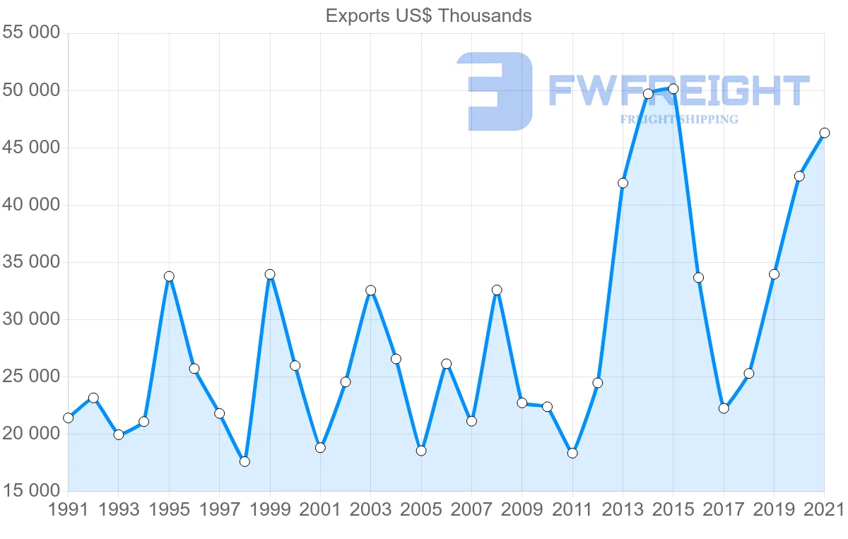 Shipping company from Singapore to Djibouti