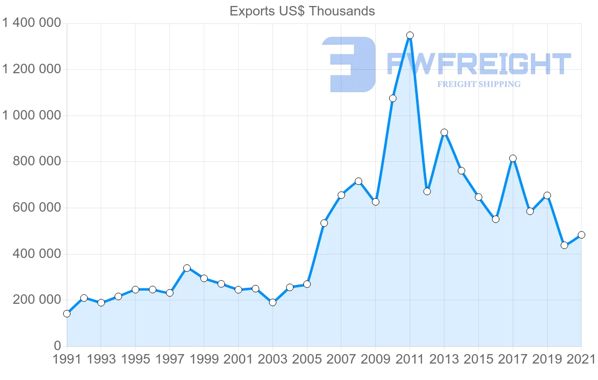 Shipping company from Singapore to Egypt