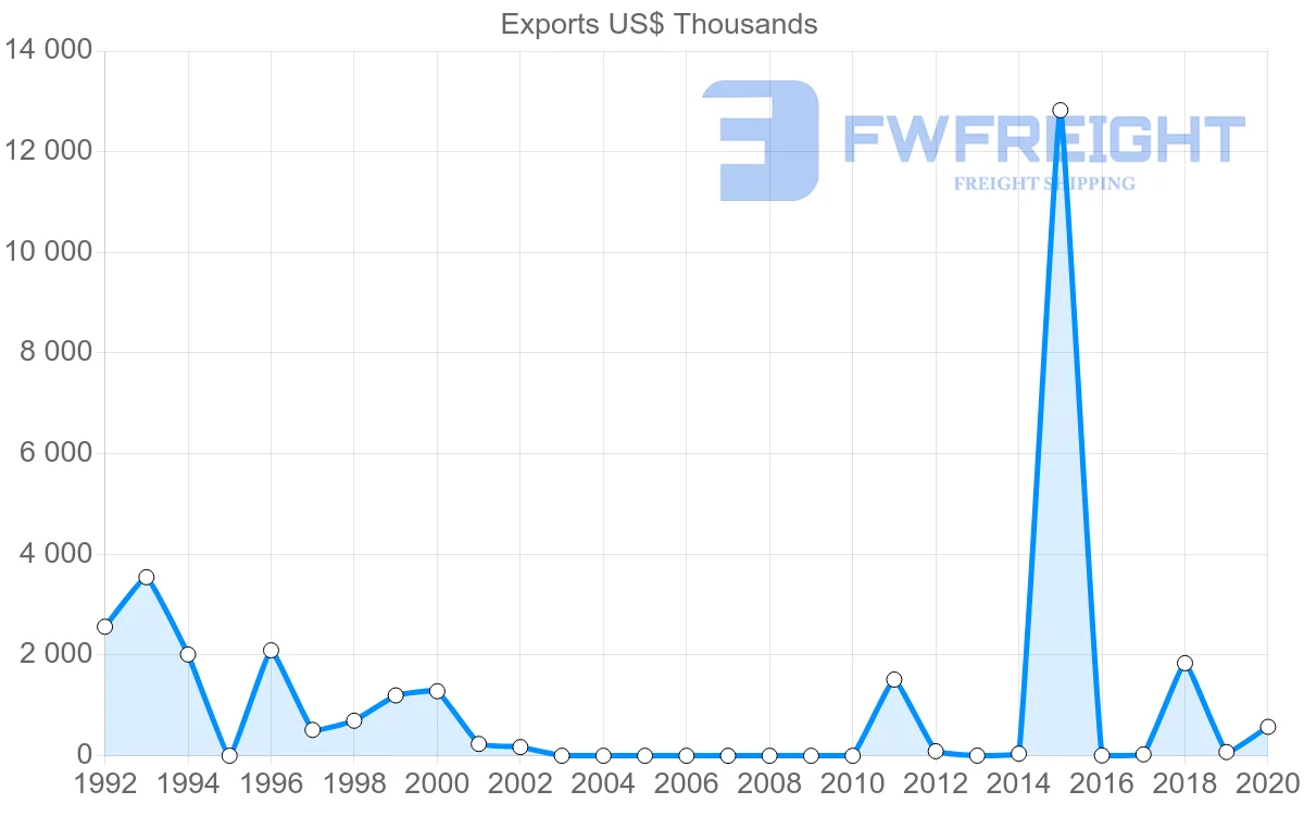 Shipping company from Singapore to Eritrea