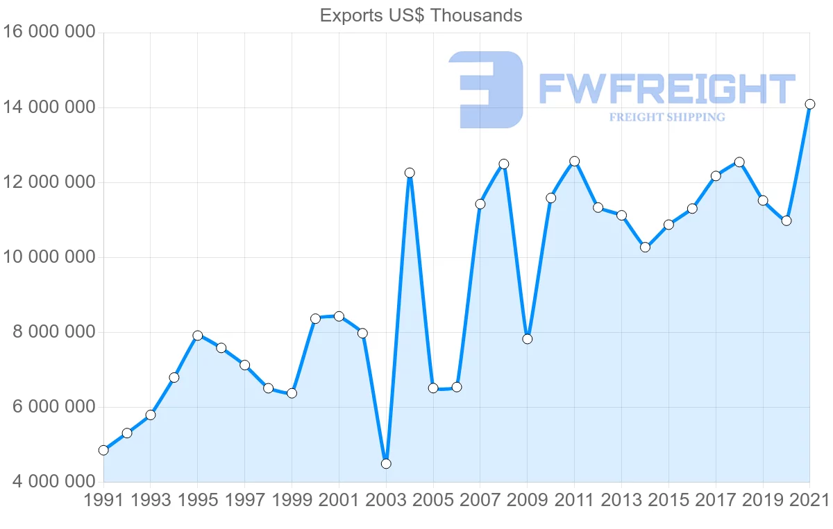 Shipping company from Singapore to Germany
