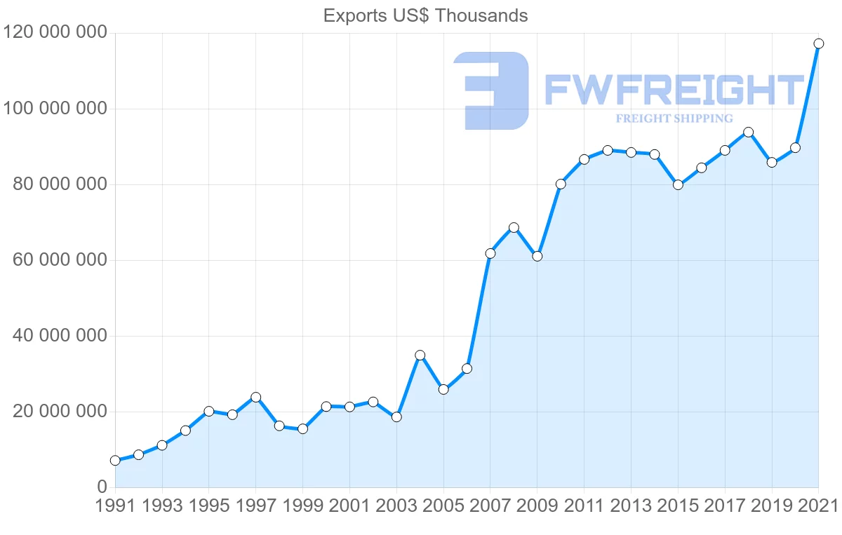 Shipping company from Singapore to Hong Kong