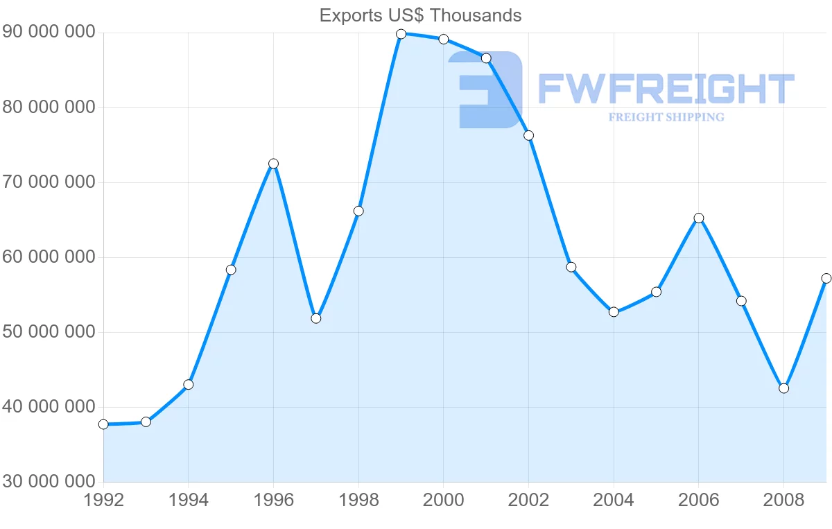 Shipping company from Singapore to Indonesia